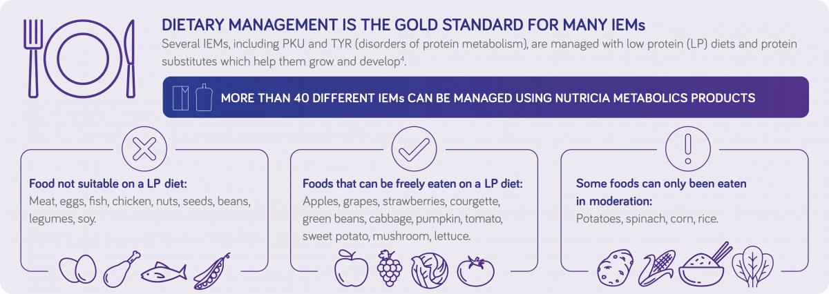 Nutricia Dietary Management